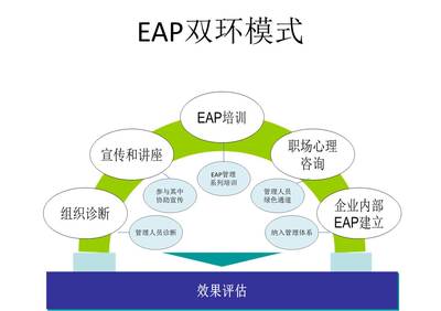 EAP是如何與企業需求對接的 | 客戶世界