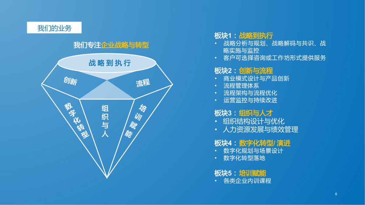 組織與人才咨詢項(xiàng)目簡(jiǎn)介-企業(yè)管理咨詢解決方案-企業(yè)管理咨詢網(wǎng)