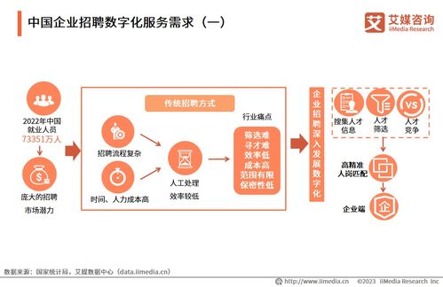 艾媒咨詢 2023年中國(guó)企業(yè)數(shù)字化轉(zhuǎn)型發(fā)展白皮書