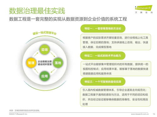 艾瑞咨詢 2024年中國企業(yè)數(shù)據(jù)治理白皮書